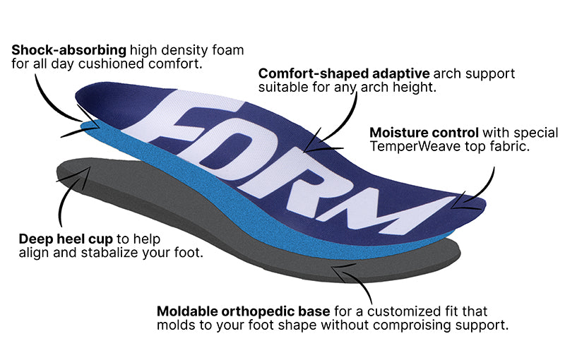 Optimum Support - Thick Cushion – Form Insoles