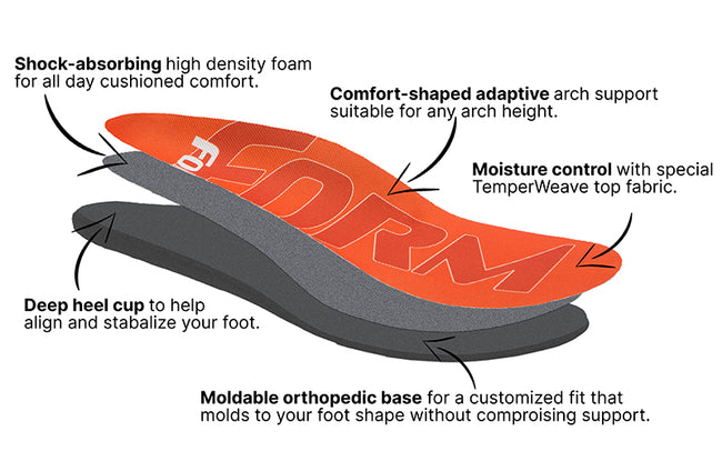 Heavy Duty Moldable Insoles for Maximum Support (225lbs+) – Form Insoles